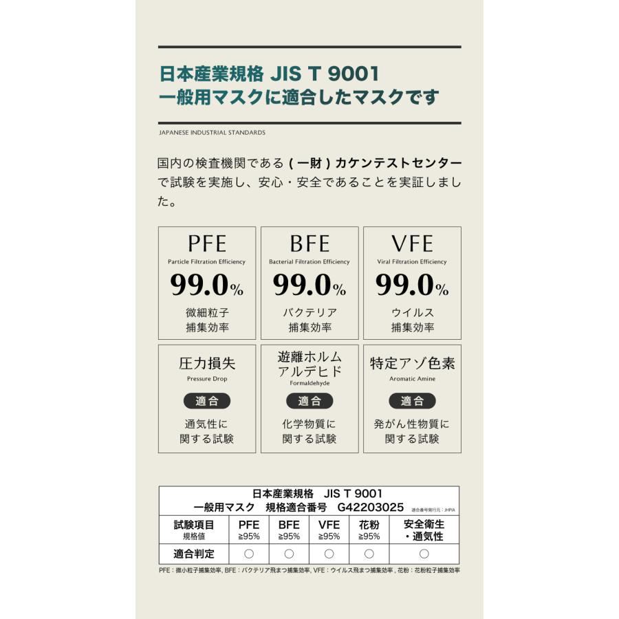 マスク 不織布 不織布マスク 立体マスク こども Sokaiteki 51枚 子供