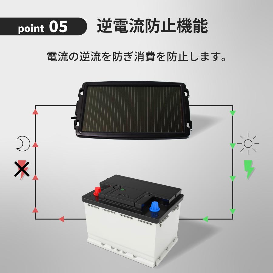 ナヴィック CLEZEED OBDII対応ソーラーバッテリー充電器 バッテリー