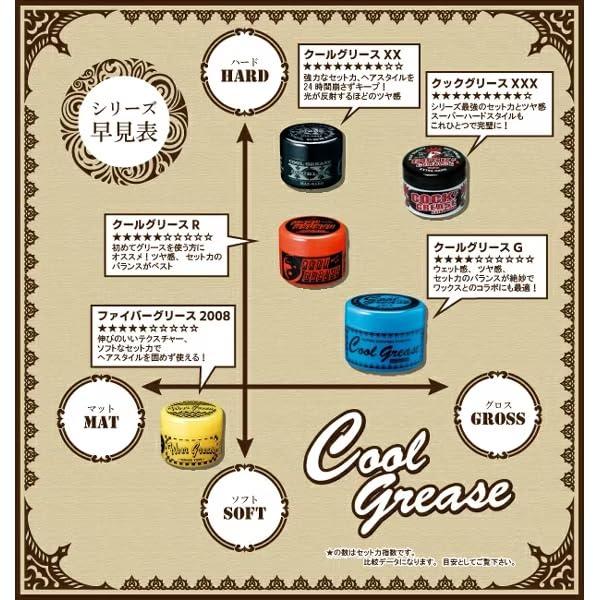 ファインコスメティックス 阪本高生堂 クールグリースG 210g : Cosme