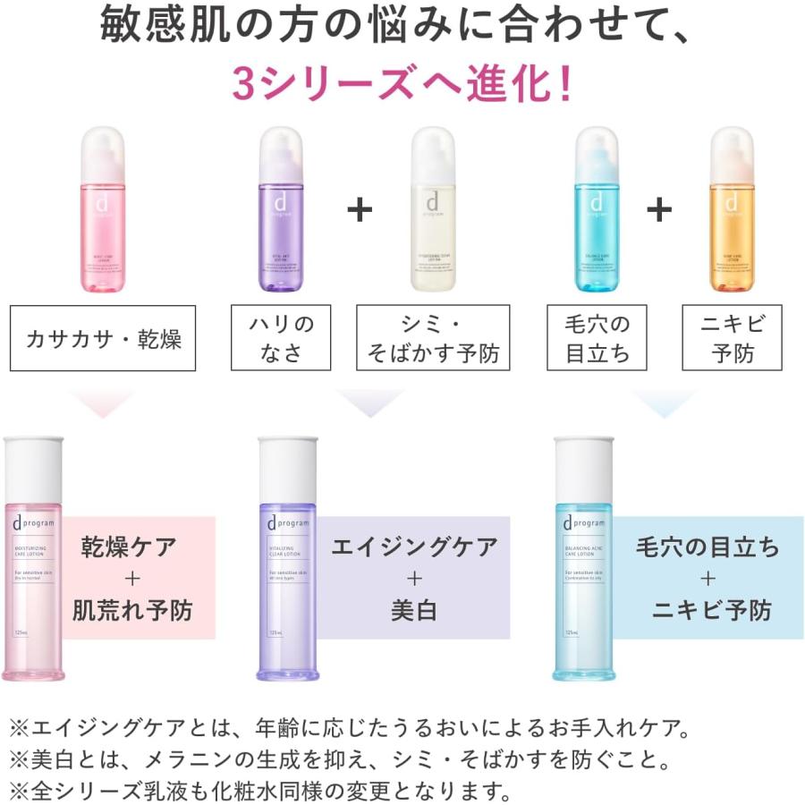 d program（dプログラム） NEW 資生堂 モイストケア ローション EX