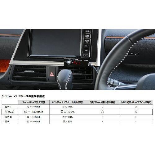 ピボット ジムニーシエラ JB74W スロットルコントローラー 衝突軽減