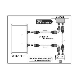 TOMEI POWERED 「東名パワード TOMEI」シルビア SR20DE[T]（PS13/S14