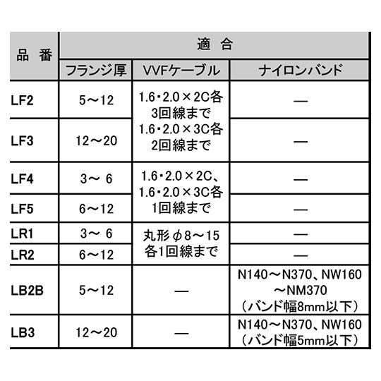 FVラック ケーブル支持金具 1セット 20個入 ネグロス電工 LF5 (64-1092