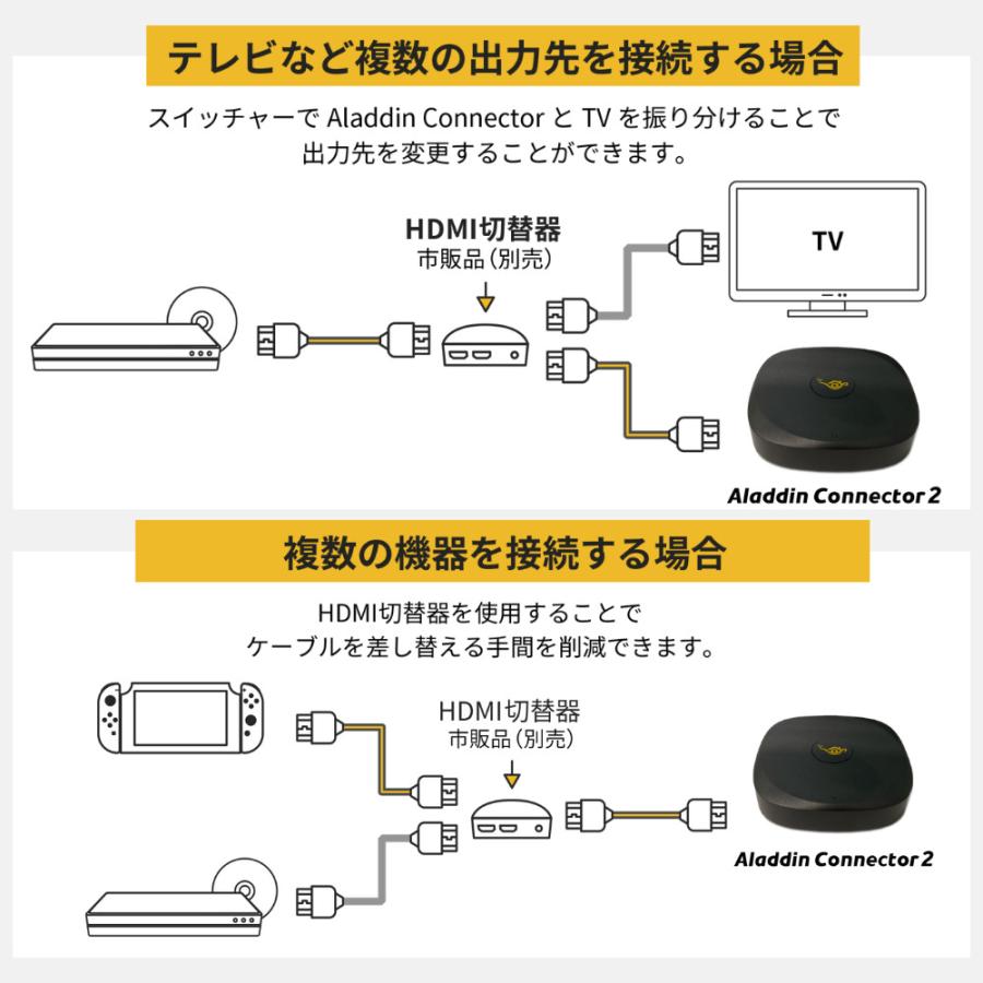 ワイヤレスHDMI Aladdin Connector2 アラジンコネクター2 / X2 Plus