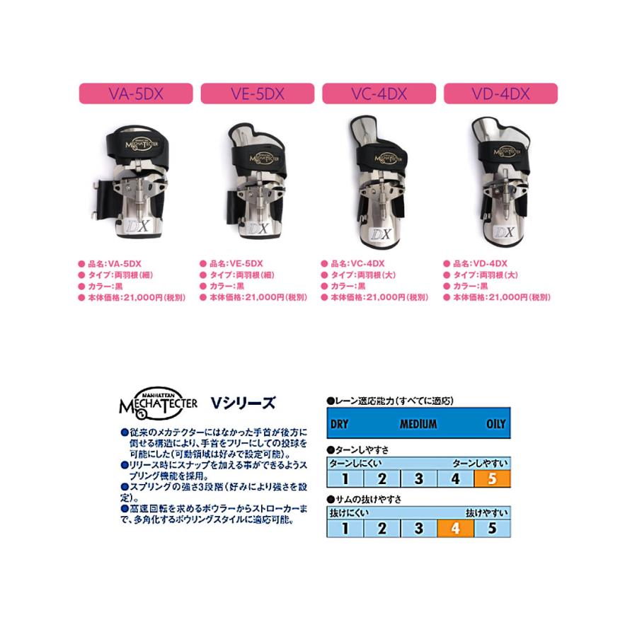 SUNBRIDGE/メカテクター VC-4DX/VD-4DX/VA-5DX/VE-5DX : ボウリング
