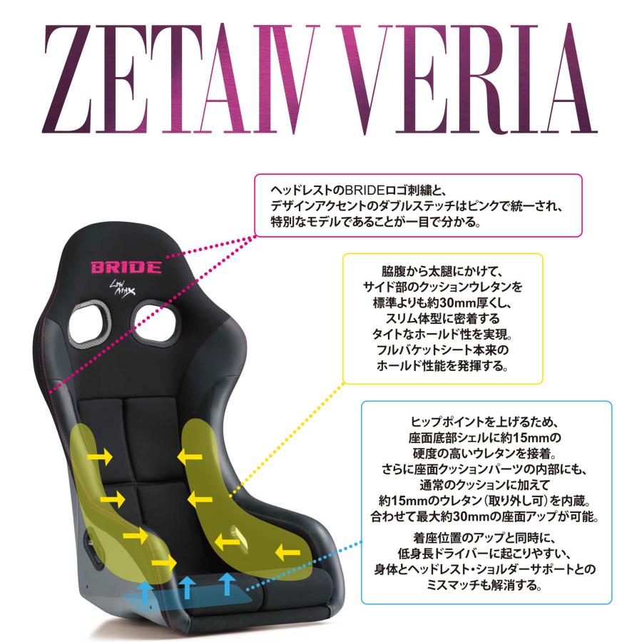 XERO ブリッド(BRIDE) フルバケットシート ZETA IV VERIA ジータ 4