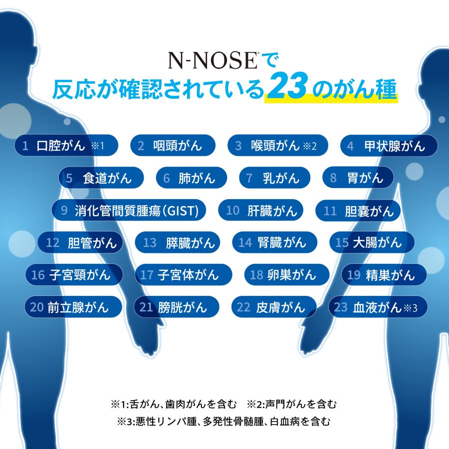尿で全身のがんリスクを早期発見 がん検査キット N-NOSE 自宅 線虫 癌