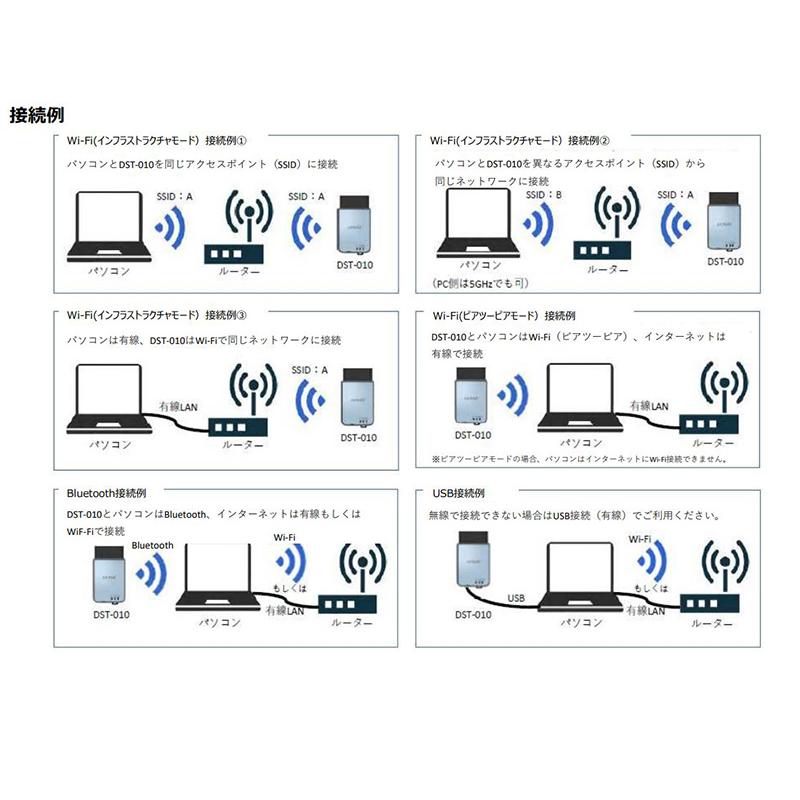 デンソー（DENSO） DN-DST-010-A DENSO OBD検査用スキャンツール 認定
