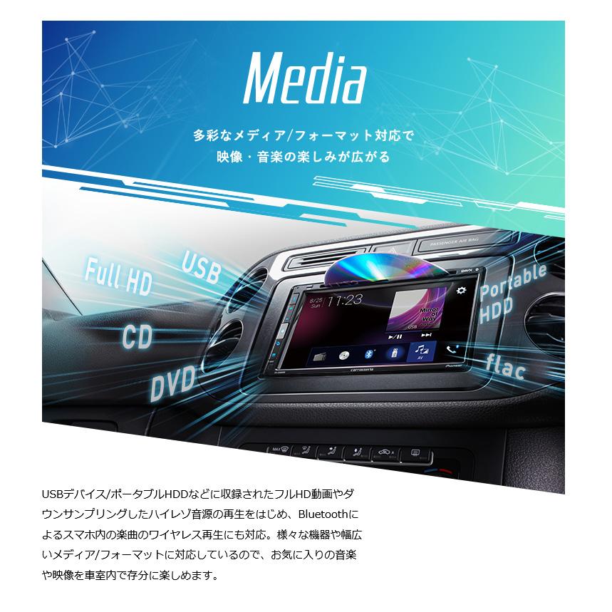 カロッツェリア FH-6500DVD pioneer パイオニア carrozzeria 6.8型