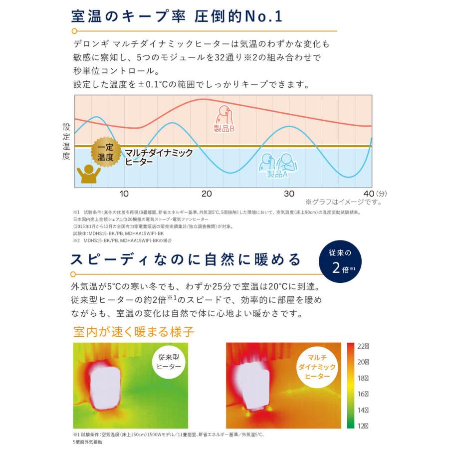 デロンギ（DeLonghi） デロンギマルチダイナミックヒーター