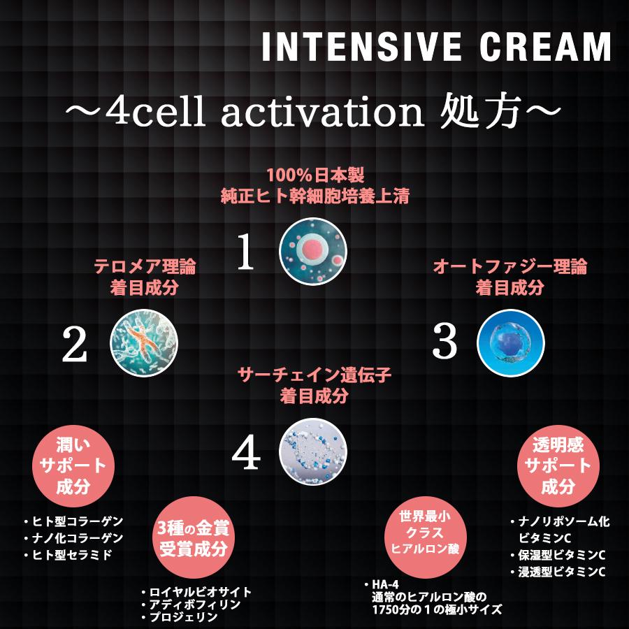 be-10 インテンシブクリーム 1mL×28包 ビーマイナステン テロメア ヒト