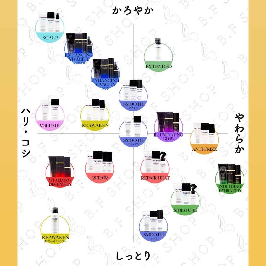 ミルボン リニューイング シャンプー 500ml グローバル リアウェイクン