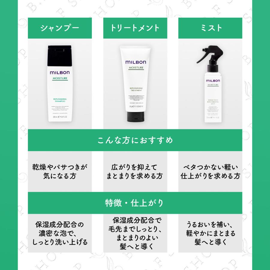 ミルボン ホームケアキット リプレニッシング シャンプー