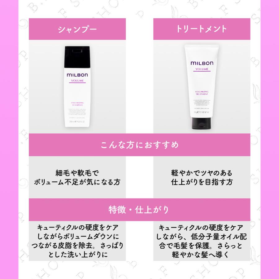 MILBONインダルジングハイドレーションリペアヒート ホームケアキット