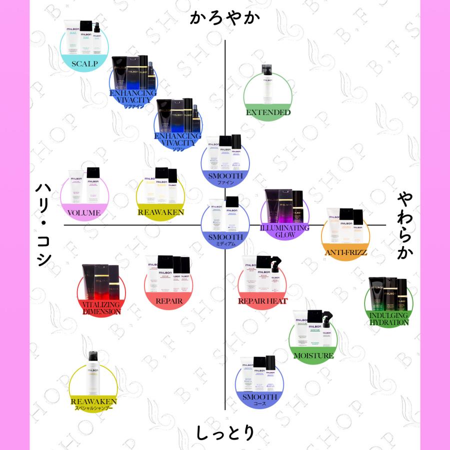 ミルボン ホームケアキット ボリューマイジング シャンプー