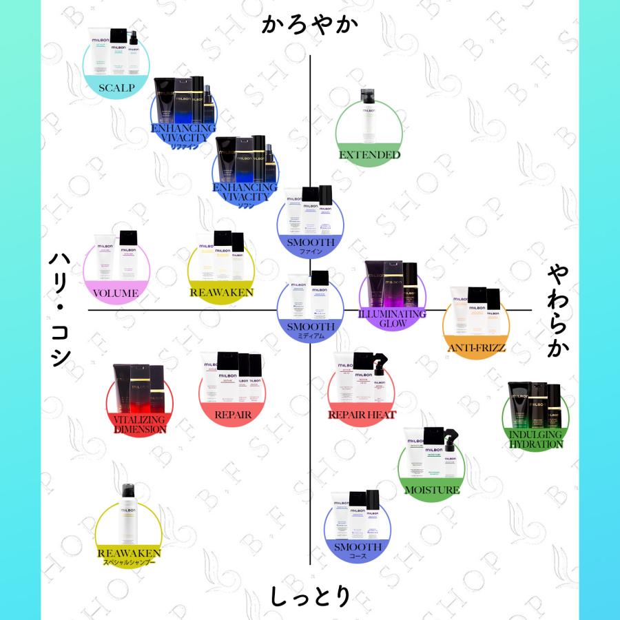 ミルボン スージング モイスチャライザー 180ml グローバル スカルプ