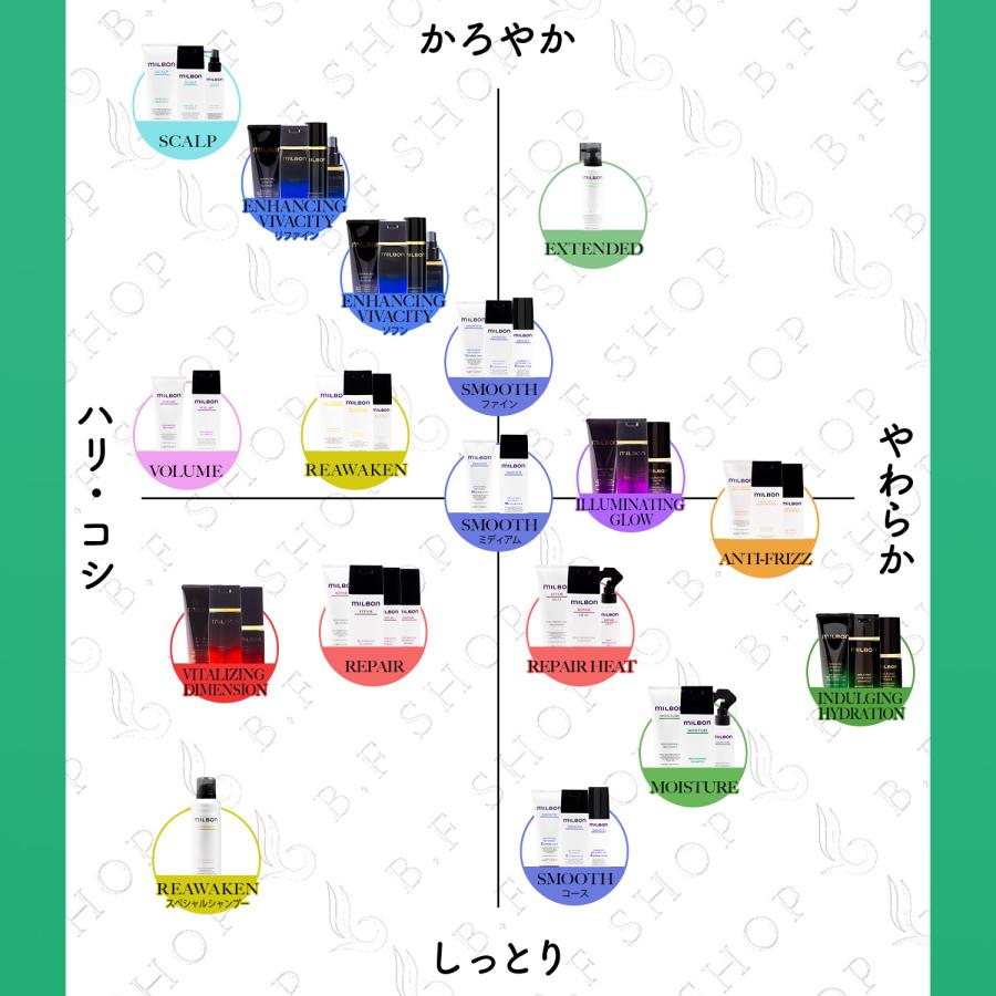 セット品】ミルボン リプレニッシング シャンプー & トリートメント