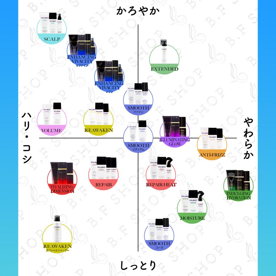 ミルボン スムージング シャンプー F ファインヘア 500ml グローバル
