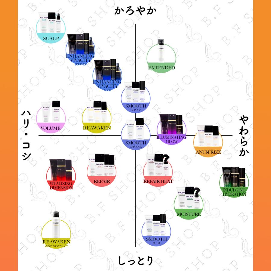 セット品】ミルボン アンチフリッズ 4ステップ トリートメント ディ