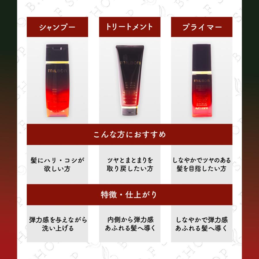 ミルボン バイタライジング ディメンション プライマー 60g グローバル