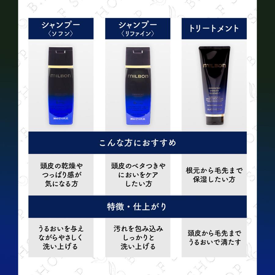 ミルボン エンハンシング ビバシティ エッセンス 180ml 医薬部外品