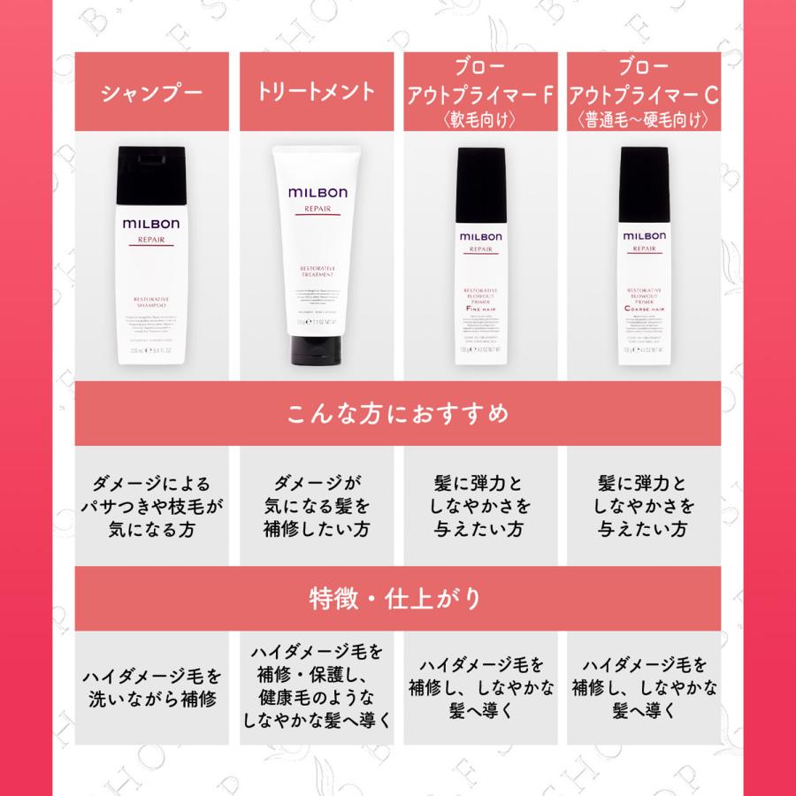 ミルボン ヒートプロテクティブ シャンプー 2500ml グローバル リペア