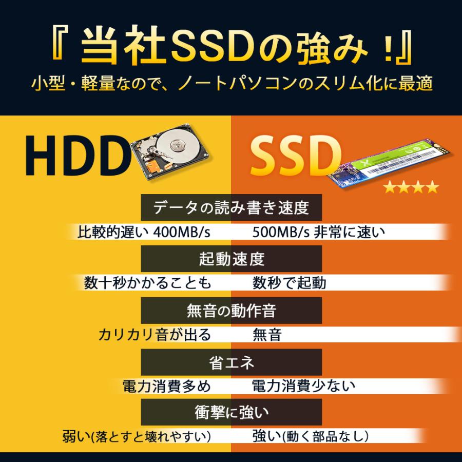 インテル（intel） 新品 Win11搭載 タッチパネル 24型 デスクトップ