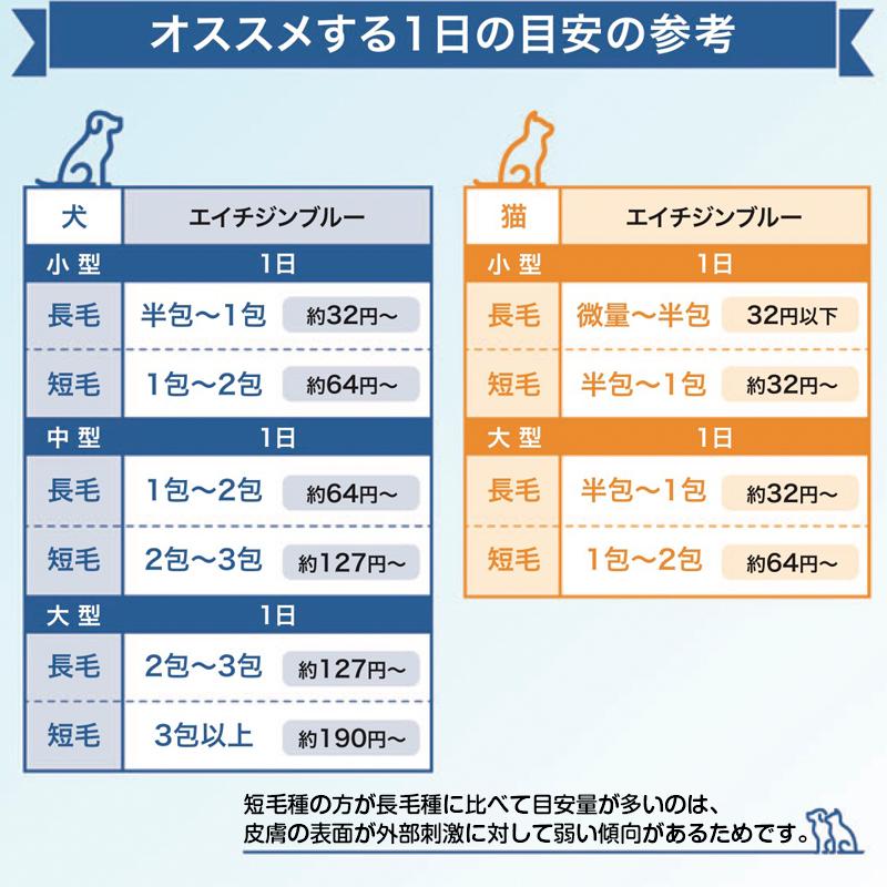 エイチジンブルー 90包 動物用乳酸菌食品 JIN （ペット用サプリメント