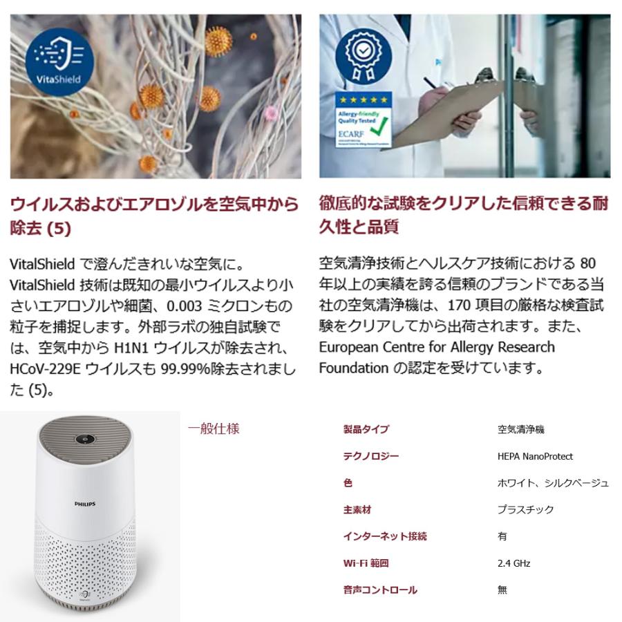 Philips（フィリップス） 即納 空気清浄機 花粉対策 除菌 静音 24畳