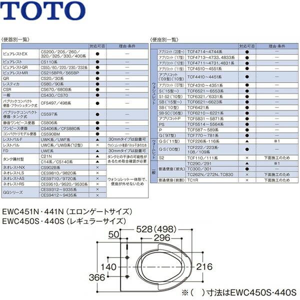 TOTO EWC440S TOTO 補高便座 50mmタイプ レギュラーサイズ 普通