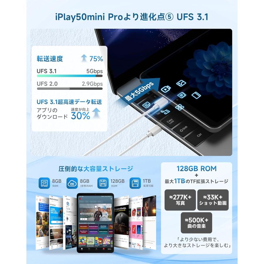 ALLDOCUBE iPlay60mini Turbo タブレット Android 14 8.4インチ