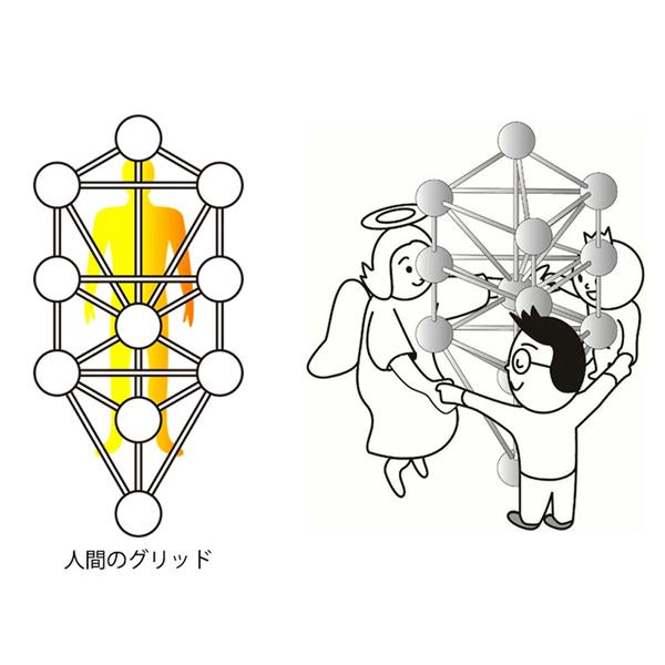 ミスマルノタマ 模型シリーズ カタカムナ 3Dカバラ ユニカ 医学博士