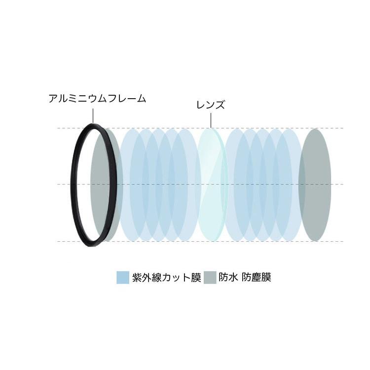 レンズフィルター UVフィルター マルチコートタイプ 46mm 一眼レフ