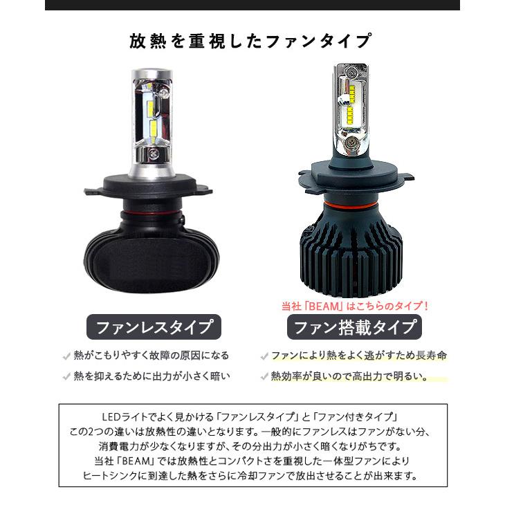 トヨタ ヴォクシー 80系 前期 ZWR/ZRR8#系 LEDセット ヘッドライト