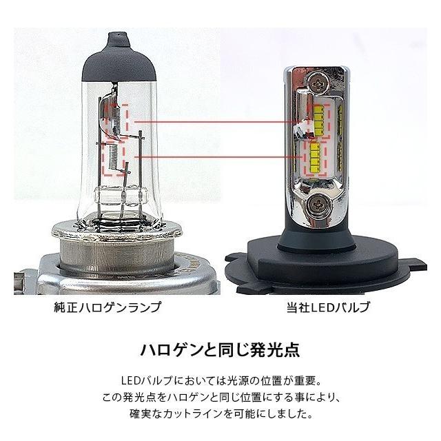 ハイゼット トラック LED フォグランプ H8/H11/H16 LEDフォグバルブ