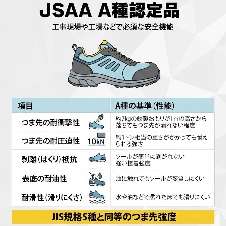 New Balance（ニューバランス） 安全靴 281 331 441 551 881 おしゃれ