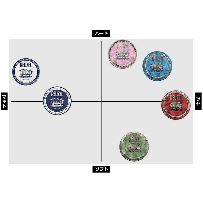 REUZEL（ルーゾー） エクストリームホールド マット ポマード グレー