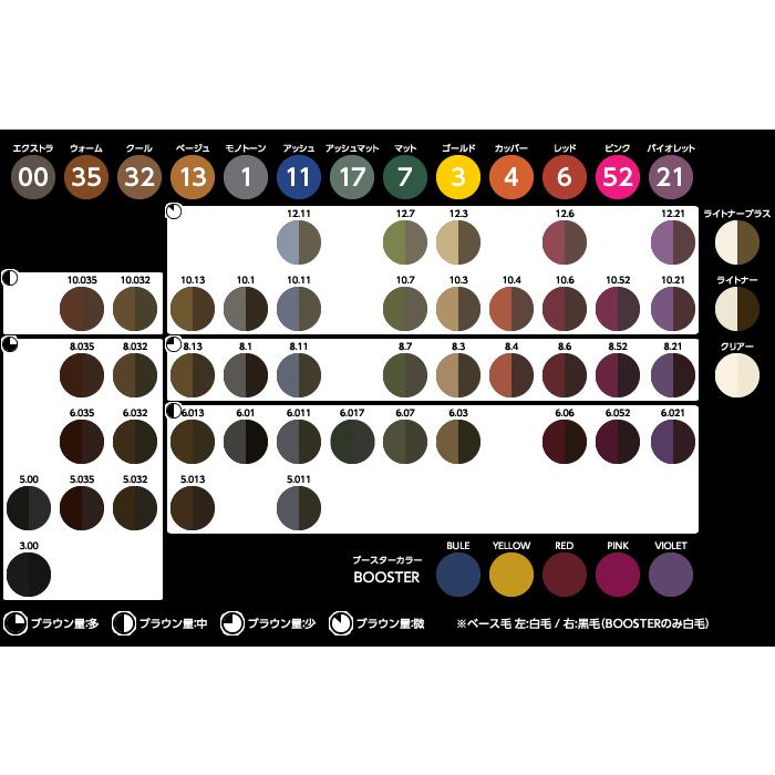 iNOA ヘアカラー剤 ロレアル イノアカラー【イノアカラー6％ 1000