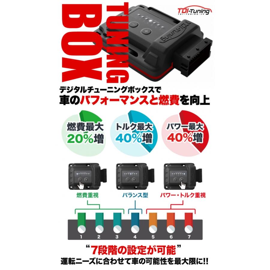TDIチューニング ミツビシ 新型デリカ D:5 CRTD4 Diesel Tuning Box