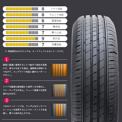 ZEETEX（ジーテックス） 4本セット 195/65R15 タイヤ サマータイヤ
