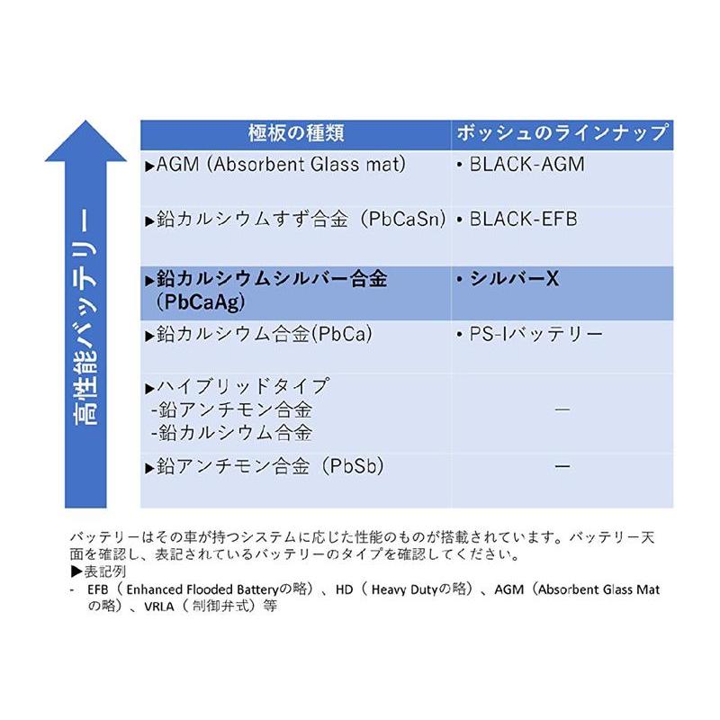 BOSCH（ボッシュ） 爆買 【正規品】 バッテリー SLX-1A シルバーX