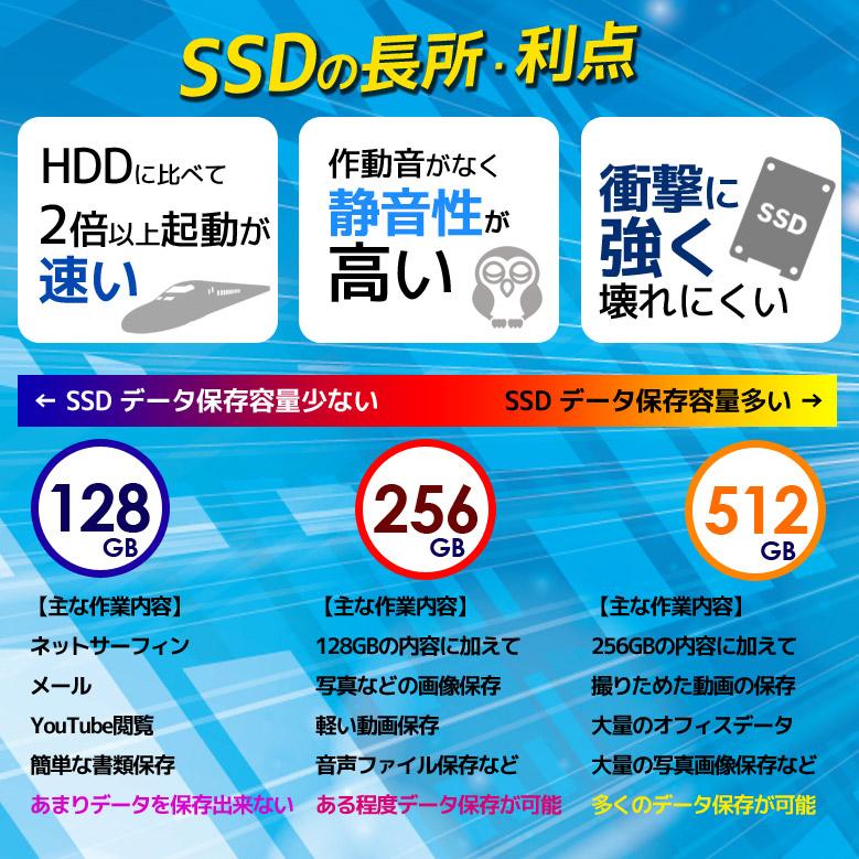 モバイルノートパソコン 店長おまかせ Windows11/10/7 OS選択可 Core