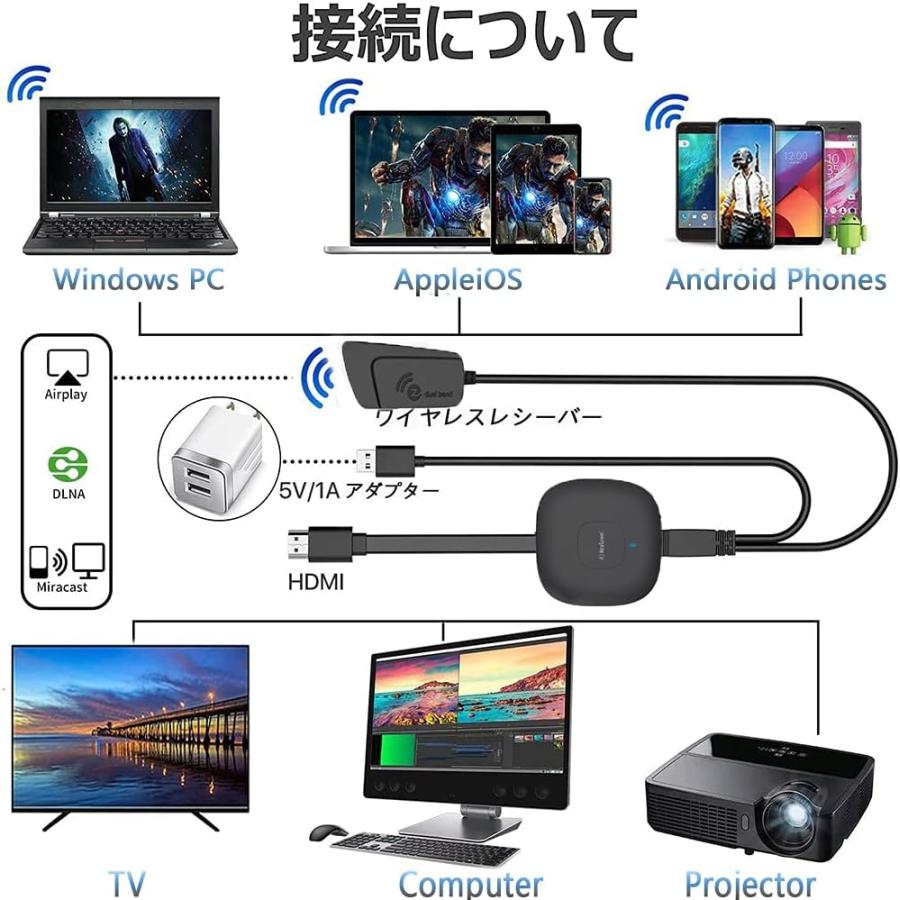 HDMI 変換 アダプタ 無線 携帯画面をテレビに映す iphone ミラーリング