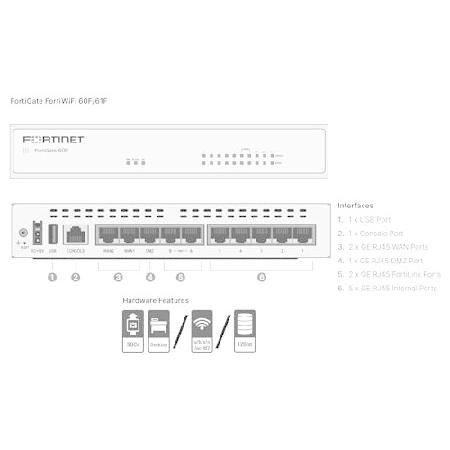 Fortinet FortiGate 60F ハードウェア 36ヶ月統一脅威保護 (UTP