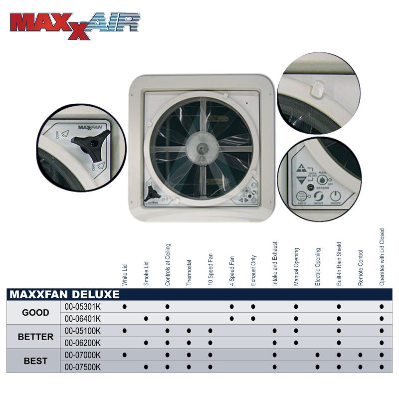 マックス（MAX） MAXXAIR マックスエアー 5100K MAXXFAN マックス