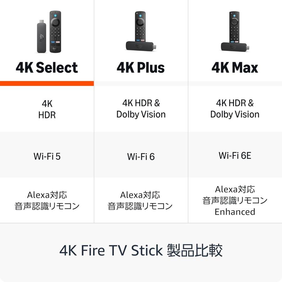 amazon（アマゾン） Fire TV Stick 4K Select セレクト ファイヤー
