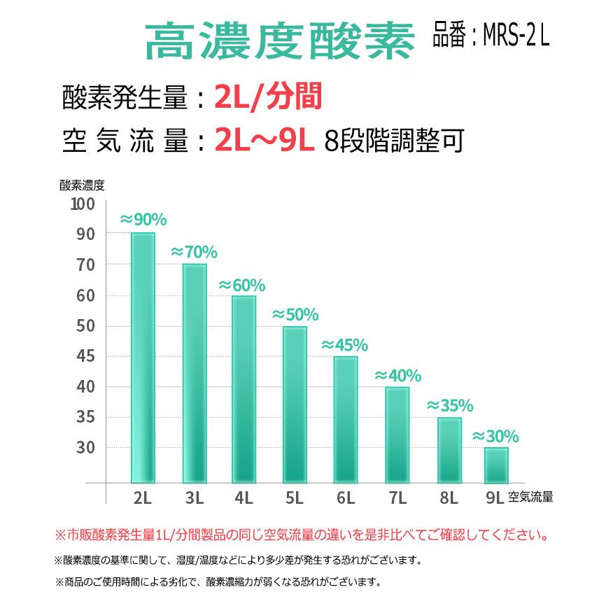 酸素 酸素吸入器 家庭用 コロナ 酸素濃縮装置 酸素濃縮器 酸素発生器