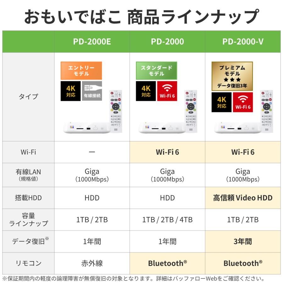 バッファロー BUFFALO おもいでばこ スマホ タブレット パソコン