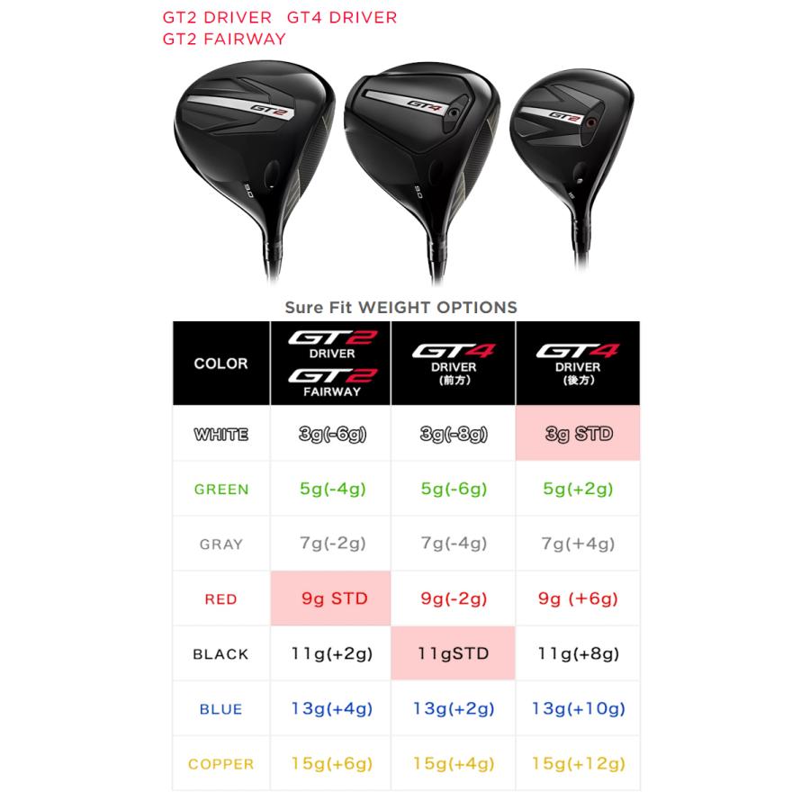 GT（Titleist） タイトリスト GT2・GT4 ドライバー対応 GT2