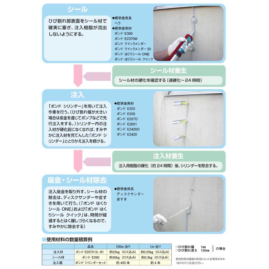 コニシ ボンド シリンダーセット 100セット箱 ボンドシリンダー工法